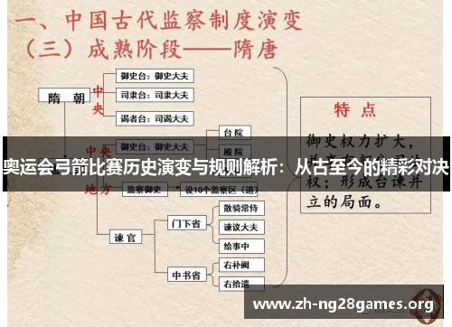 奥运会弓箭比赛历史演变与规则解析：从古至今的精彩对决