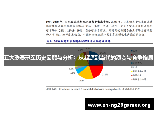 五大联赛冠军历史回顾与分析：从起源到当代的演变与竞争格局