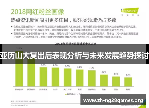 亚历山大复出后表现分析与未来发展趋势探讨