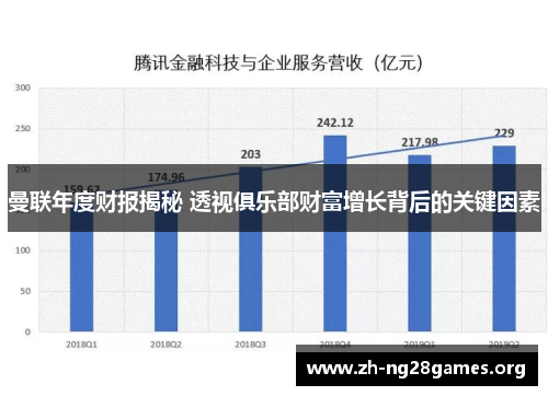 曼联年度财报揭秘 透视俱乐部财富增长背后的关键因素