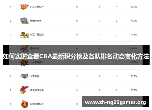 如何实时查看CBA最新积分榜及各队排名动态变化方法