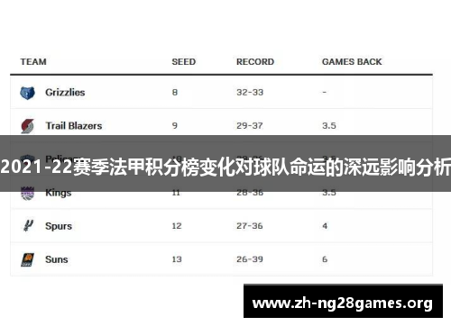 2021-22赛季法甲积分榜变化对球队命运的深远影响分析