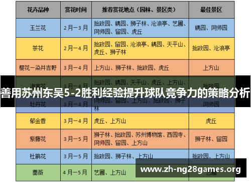 善用苏州东吴5-2胜利经验提升球队竞争力的策略分析