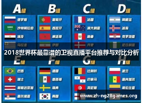 2018世界杯最靠谱的卫视直播平台推荐与对比分析