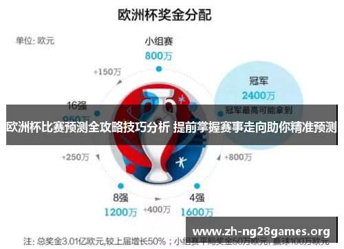 欧洲杯比赛预测全攻略技巧分析 提前掌握赛事走向助你精准预测