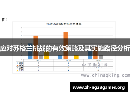 应对苏格兰挑战的有效策略及其实施路径分析