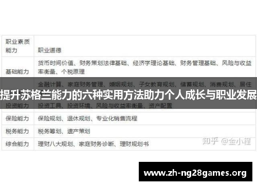 提升苏格兰能力的六种实用方法助力个人成长与职业发展