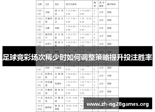 足球竞彩场次稀少时如何调整策略提升投注胜率