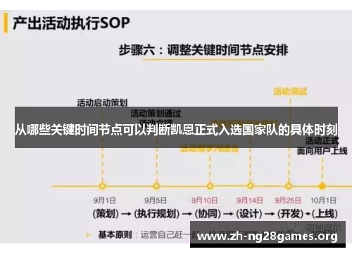 从哪些关键时间节点可以判断凯恩正式入选国家队的具体时刻