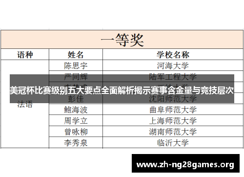 美冠杯比赛级别五大要点全面解析揭示赛事含金量与竞技层次