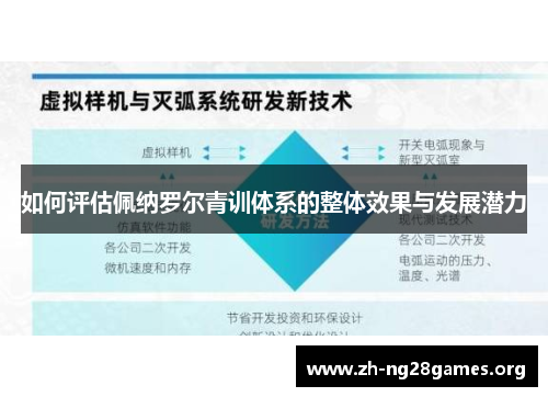 如何评估佩纳罗尔青训体系的整体效果与发展潜力 如何评估佩纳罗尔青训体系的整体效果与发展潜力