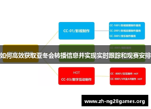 如何高效获取亚冬会转播信息并实现实时跟踪和观赛安排